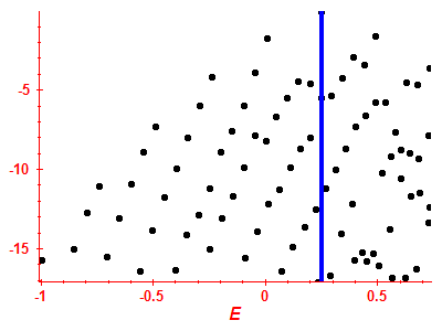 Strength function log